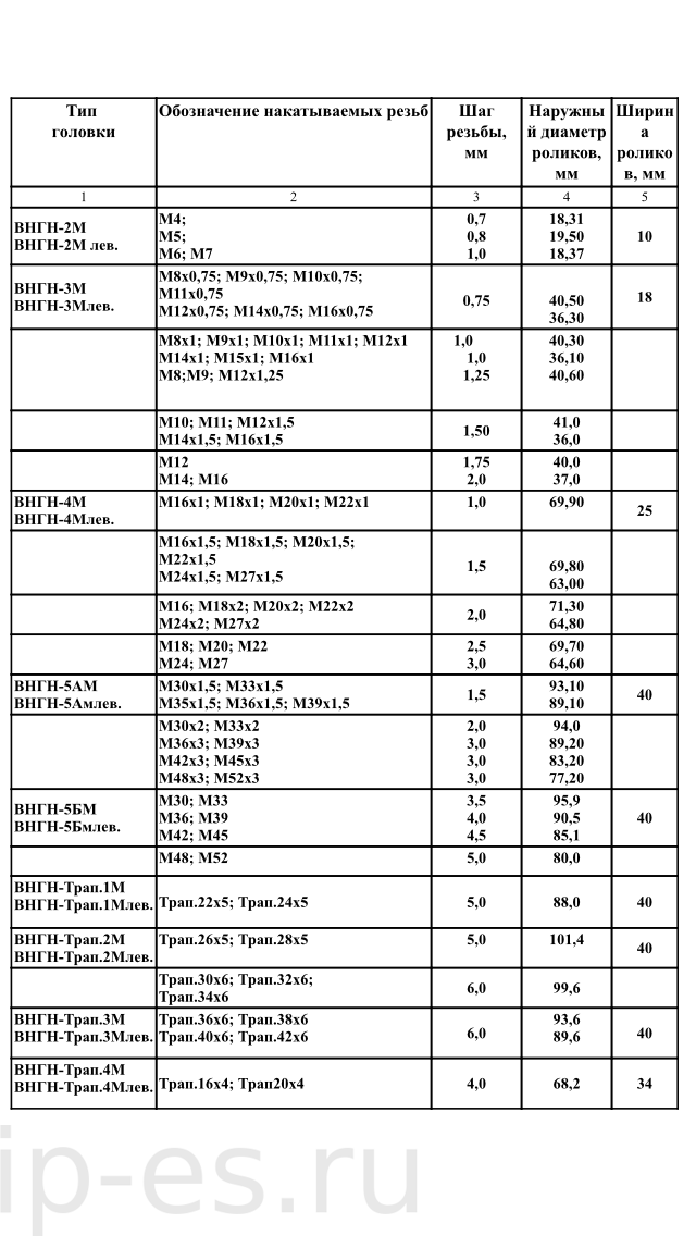 Таблица резьбонакатных роликов ВНГН